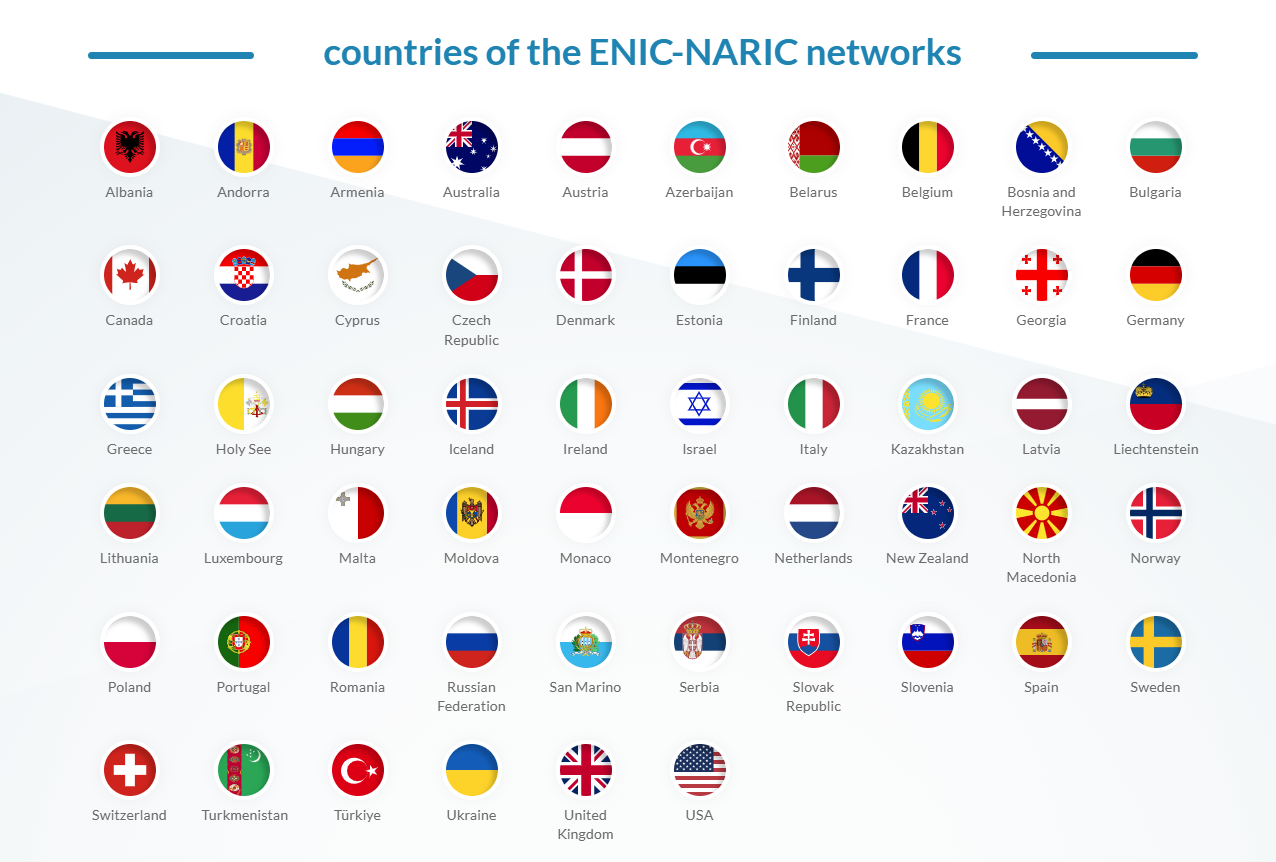 Grafische Auflistung Enic Länder